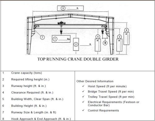 04. EOT crane essential parameter